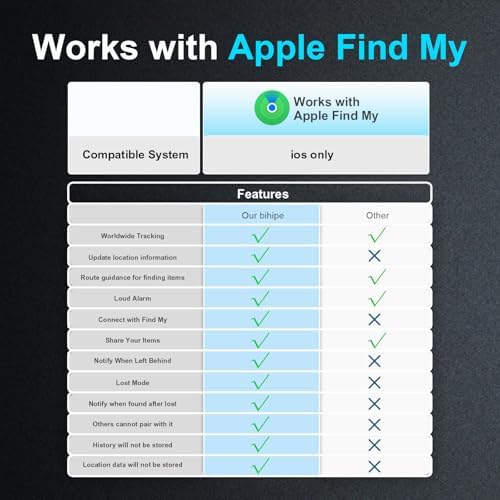 Smart Tracker Tags-2 Pack(iOS Only) Compatible with Apple with 1 Battery,Replaceable Battery,Bluetooth Luggage Smart GPS Tag Works with Apple Find My APP,Item Finders for Dog/Key/Luggage