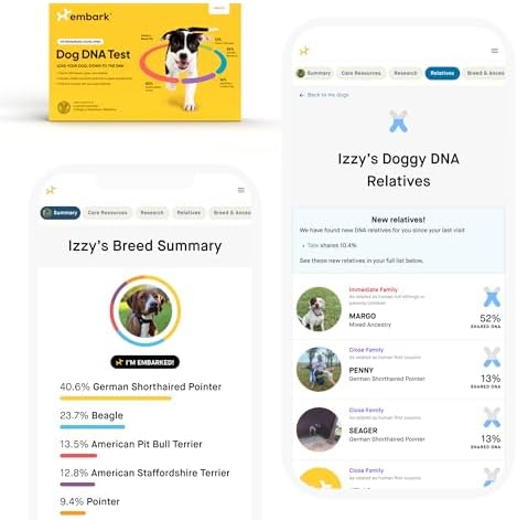 Embark Breed Identification Dog DNA Test & Dog Age Test Bundle - Discover Breed, Ancestry, Relatives, and Birthday