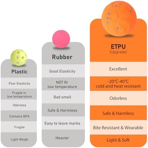Smart Interactive Dog Toys - Automatic Moving Bouncing & Rotating Dog Ball with E-TPU Material, New Electric Dog Toy USB-C Rechargeable, Active Rolling Balls for Medium-Large Dogs(Orange)
