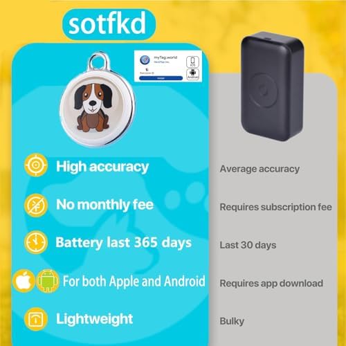Dog Tracker-GPS Dog Collar-GPS Tracker for Dogs-Pet Tracker | Dual-System Tracker | Supports Android and iOS | No Monthly Fee | Waterproof | Works with Any Collar-1