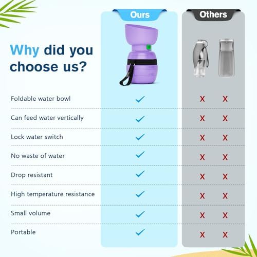 Pecute Portable Dog Water Bottle, 2 in 1 Cat Dog Travel Water Bottle Bowl Leakproof with Double Seal, BPA Free, Lightweight, Pet Small Animal Water Bottel Dispenser for Outdoor Walking Hiking Travels