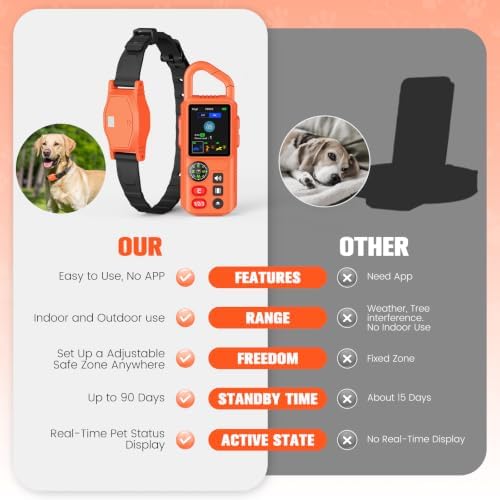 4-in-1 Electric Fence for Dogs for Medium Large Dogs, Safe Pet Containment