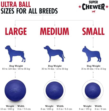 Tuff Pupper SuperChewer Tough Dog Ball Toy | Lifetime Replacement | Strong Natural Rubber | Great Dog Fetch Toy | Chew Toys for Dogs | Ultra Durable Chew Toys for Aggressive Chewers | for All Breeds