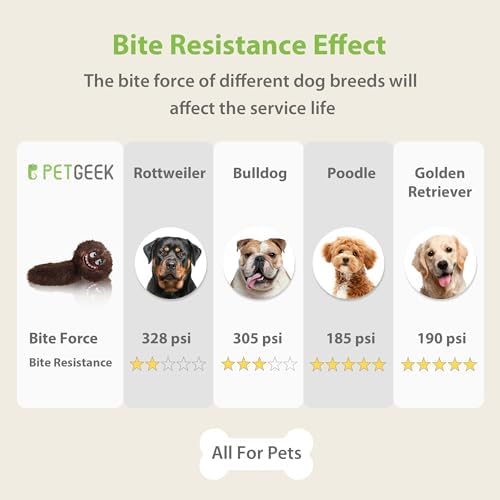 PETGEEK Interactive Dog Toys Ball - Rechargeable, Squeaky Plush Crazy Bouncer Dog Ball with Wiggles & Vibrations, Durable Moving Vibrating Toy for Small, Medium, Large Dogs (6 Inches, Brown)