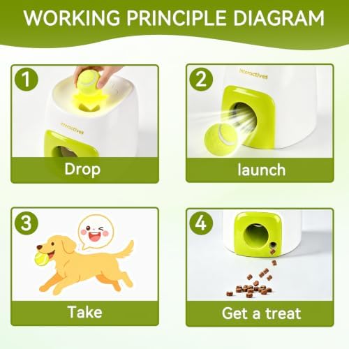 Automatic Dog Ball Launcher, Interactive Dog Toys for Medium to Large Dogs, Pet Ball Thrower Machine for Outdoor Play