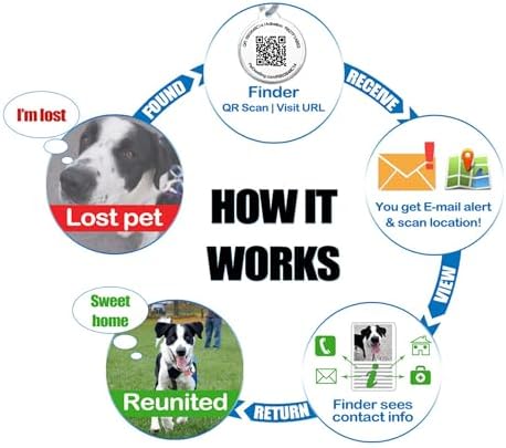 Pet Dwelling QR Code Pet ID Tag – Scan to Contact Owner Instantly, No App Needed, Smart Dog & Cat Tag with Free Personalized Online Pet Profile