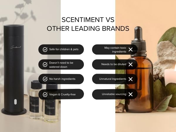 Scentiment Diffuser Oil - Amber Woods | Home Aromatherapy Fragrance Oil (50ml)