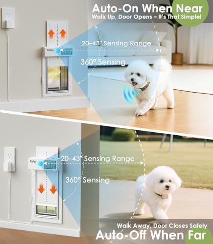 Automatic Dog Door with Collar Sensor, Meduim Smart Pet Door for Wall, Custom Scheduling & Anti-Pinch, Fits Meduim Dogs up to 40 lbs (M)