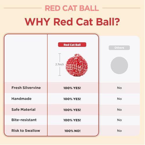 JAYU PET Red Cat Ball, 2.7 inch