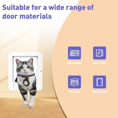 Smart Cat Door for Interior & Exterior Doors, Outer Frame Size 11.5"x10.1"