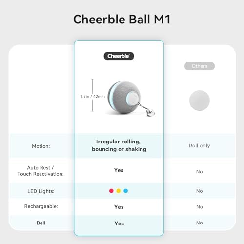 Cheerble Smart Interactive Cat Toy, Automatic Moving Bouncing Rolling Ball for Indoor Cat Kitten, Peppy Pet Ball with Lights and Bell, Grey