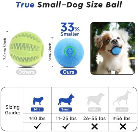 Interactive Small Dog Toy Ball, 2 Inch Smart Jumping Ball for Puppy/Small Dogs, Activated Automatic Bouncing Moving Vibrating, Dog Toy for Small Dogs to Keep Them Busy（Sky Blue）