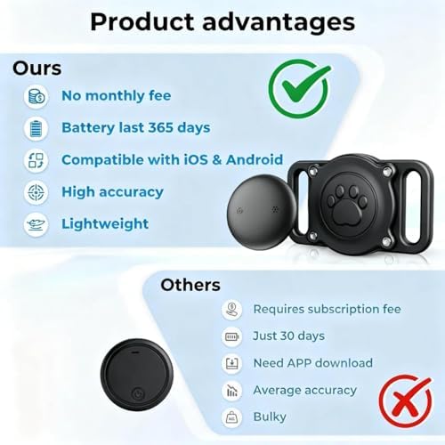 GPS Dog Tracker Collar for iOS & Android, No Monthly Fee, Black 2 Pack