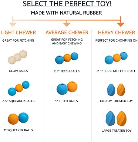 Amazon Basics Interactive Bouncy Durable Rubber Dog Toy Balls, 2.5 inch, Multi-Color Blue/Orange, Pack of 10