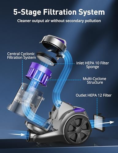 Aspiron 1700W Canister Vacuum Cleaner, 45Kpa Bagless Vacuum Cleaner | Multi-Cyclonic Filtration, 2 Anti-Allergen HEPA Filters, 3.5QT Dust Cup, No Hair Tangles for Hard Floor, Pet Hair, Violet