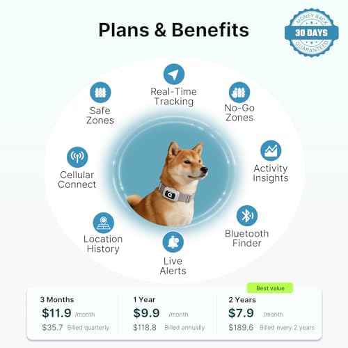 ABBIDOT GPS Dog Tracker - Activity Monitor, 3-Mode LED Light, Location History, Real Time Tracking, Precision Live Pet Tracker, Waterproof, Rechargeable, APP Support, GPS Tracker for Dogs