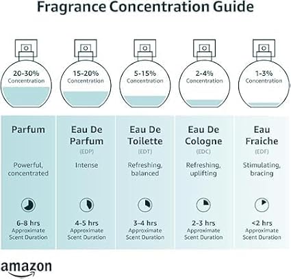 Versace Eros Pour Femme Eau de Parfum Spray, 3.4 Ounce