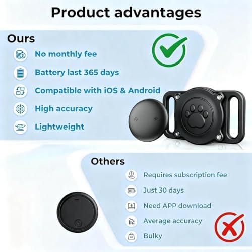 GPS Dog Tracker Collar (iOS & Android), No Monthly Fee Pet Activity Tracker