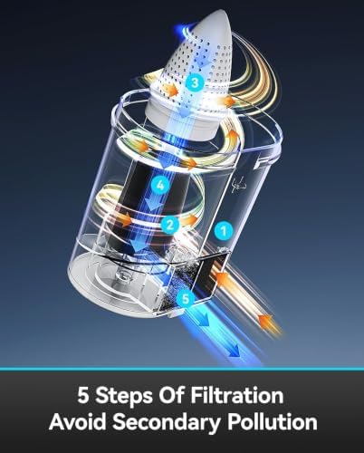 uwant Bed Cleaner with 16Kpa Suction Metal Roller 253.7nm Uv-c Light Mattress Vacuum Cleaner 36000RPM/Min 149℉ Heating HEPA Filter&Ultrasonic Mattress Vacuum for Sofa, Pillow, Bed Throws Set of 1