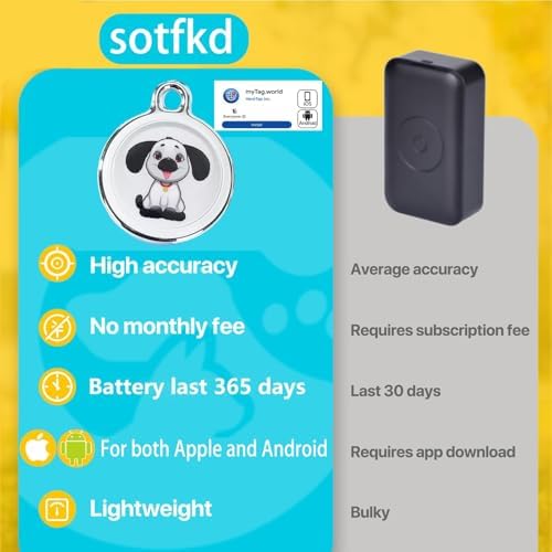 Dog Tracker-GPS Dog Collar-GPS Tracker for Dogs-Pet Tracker | Dual-System Tracker | Android and iOS Universal | No Monthly Fee | Waterproof | Works with Any Collar---1