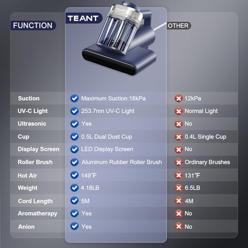 Teant Mattress Bed Vacuum Cleaner, 16 kPa Suction & 253.7nm UV-C, MV-Blue
