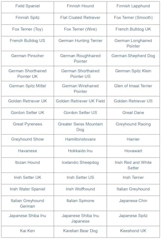 Dog Breed DNA Test Kit | Identifies 430+ Dog Breeds & Types | 174,000 Genetic Markers Analysed | Includes MDR1 Test & Breed Certificate | Home Cheek Swab Collection Kit for 1 Dog