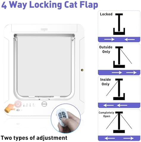 Smart Cat Door for Interior & Exterior Doors, Outer Frame Size 11.5"x10.1"