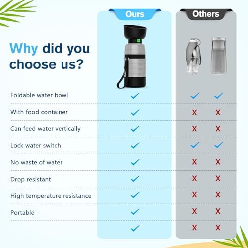 Pecute Upgraded 22 oz Dog Water Bottle with 5 oz Food Container, Portable Dog Travel Water Bottle Dispenser, Leakproof, BPA Free, Lightweight, Pet Water Bottle Bowl for Outdoor Walking Hiking Camping