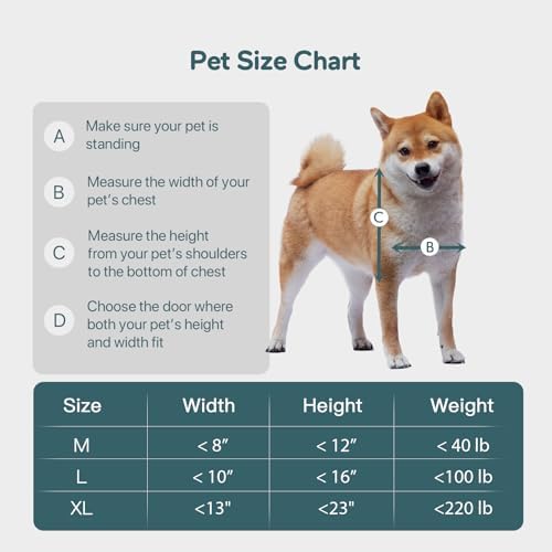 Baboni Dog Door for Door,Durable Plastic Frame,Large