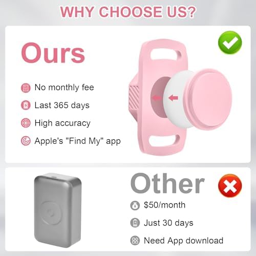Smart Pet Tracker for Collar - Dog Trackers Pet Location Tracker with Holder, No Monthly Fee, Compatible with Apple Airtag Find My (iOS Only, Not for Android), Anti-Lost Device for Pets, Bag Straps