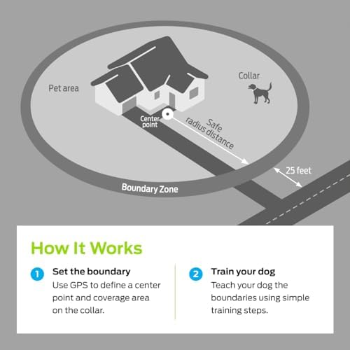 Premier Pet GPS Dog Fence with Circular Boundary