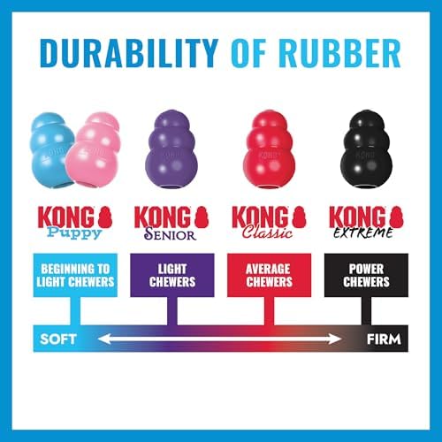 KONG Puppy Classic Toy – 2 Pack – Soft Natural Rubber for Teething, Enrichment, Crate Training & Chew Behavior Training (Medium)