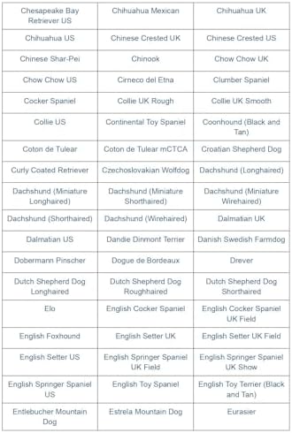 Dog Breed DNA Test Kit | Identifies 430+ Dog Breeds & Types | 174,000 Genetic Markers Analysed | Includes MDR1 Test & Breed Certificate | Home Cheek Swab Collection Kit for 1 Dog