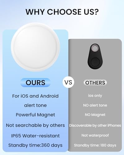 Real Time Location GPS Tracker Device for Car and Vehicles | No Subscription, No Monthly Fee, for Android and iPhone, Long Battery Life, Mini Hidden Magnetic, Tracking Kids Elderly Pet