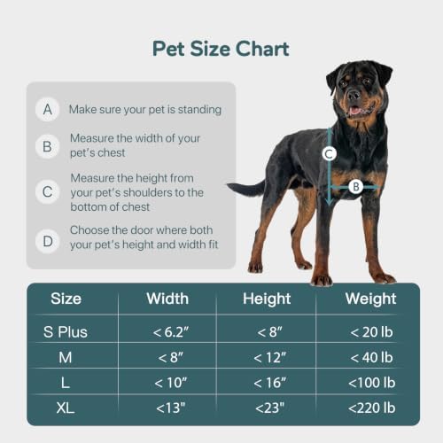 Baboni Dog Door for Door,Durable Plastic Frame,X-Large