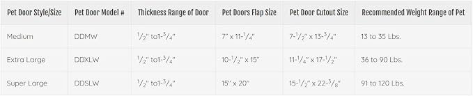 Ideal Pet Products Deluxe Aluminum Pet Door | Telescoping Frame, Medium, 7" x 11.25" Flap Size, White