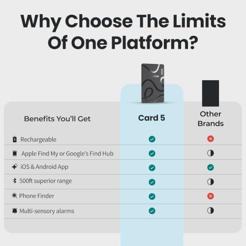 Pebblebee Card 5, Bluetooth Wallet Tracker | Alt to Air Tag, 18-Mo Battery | Thin Eco-Friendly Design | Scan-to-Return Link, Phone Finder, Works w/ Android