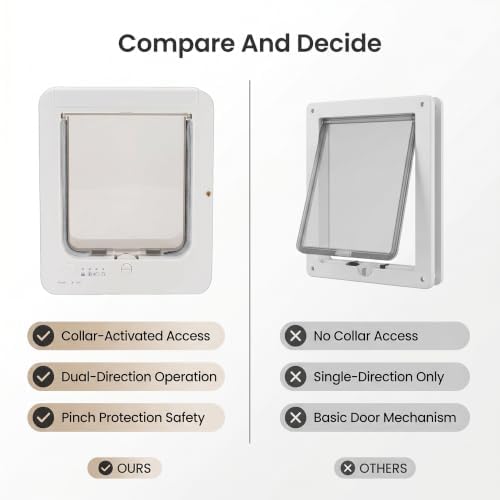 HEEPDD Smart Cat Door, Easy Install Automatic Microchip Collar Activated Pet Flap with Smart Sensing Technology for Indoor Outdoor Cats Dogs Doors Walls Windows