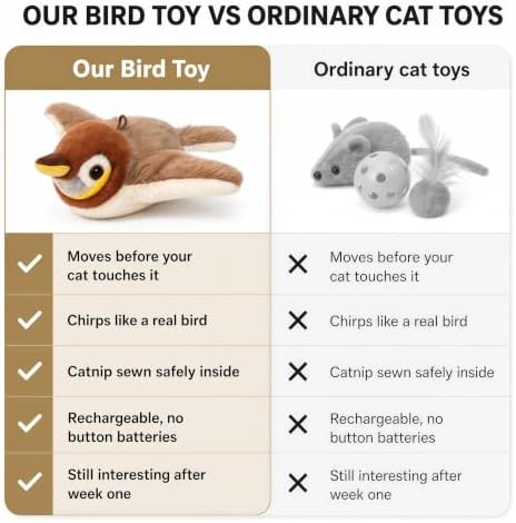 Tweet Paw Cat Toy Interactive Flapping Bird with Real Chirping Sounds, Motion Activated Realistic Sparrow for Indoor Cats, USB Rechargeable, Washable with Catnip Pouch