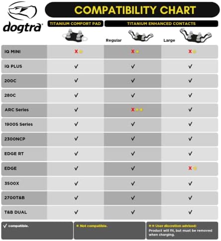 Dogtra Titanium Comfort Pad Contact Points – Female – Low-Profile for Sensitive Skin – E-Collar for Dogs Training Collar – Fits Most (Not X Series, 200iQ, PATHFINDER2, Fence, Smart NoBark)