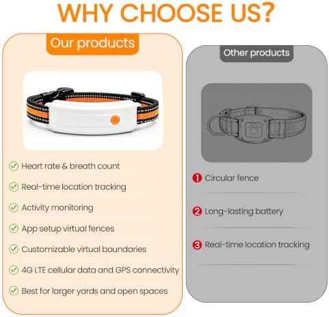 Wireless Dog Fence & GPS Dog Collar with Heart Rate & Breath Count for Weights 15–65 lbs Dogs, Keep Your Dog Safely Contained Outdoors with App, Waterproof Collar Suitable for Dogs Neck Sizes 10–18"