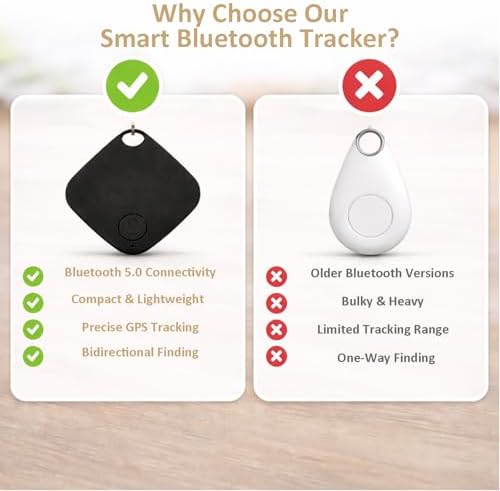 GPS Tracker, Bluetooth Smart Tracker Tag for Android and iOS, for Keys, Wallets, Pets, Luggage, and Remote Controls - Easily Find All Your Items