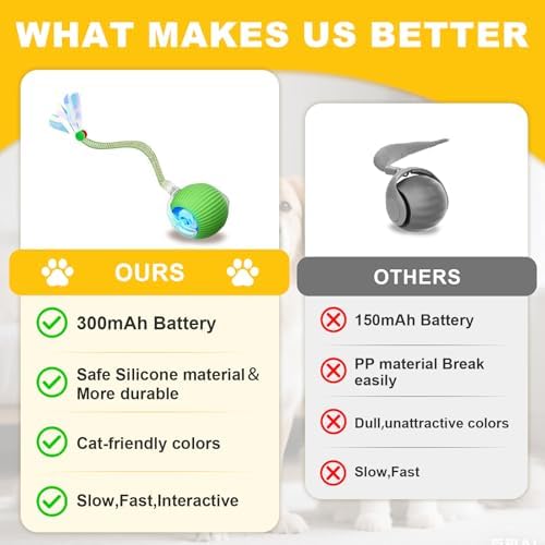 Interactive Cat Toys Ball for Indoor Cats＆Dog,Automatic Cat Toy 360° Auto-Rotation Smart Obstacle Avoidance,Includes 1 Speedy Tail 2.0 Ropes,Cat Enrichment Toys for Indoor Cats (Green)