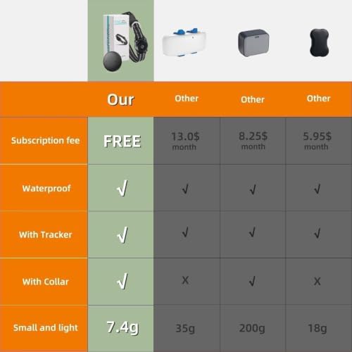 GPS Tracker for Dogs (iOS Only) Pet Activity Tracker, GPS Cat Tracker | No Monthly Fee, Compatible with Apple Find My, Anti-Lost, Finder Tag for Vehicles/Pets/Kids/Items (1 Pack)