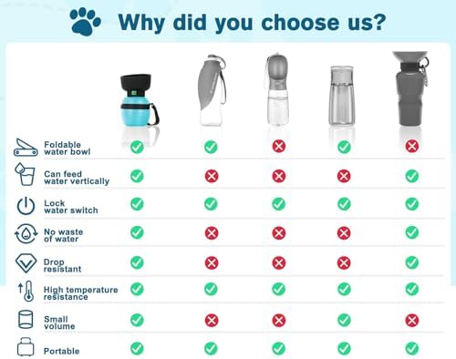 Pecute Portable Dog Water Bottle, 2 in 1 Cat Dog Travel Water Bottle Bowl Leakproof with Double Seal, BPA Free, Lightweight, Pet Small Animal Water Bottel Dispenser for Outdoor Walking Hiking Travels