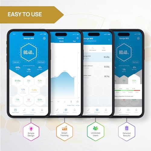 INEVIFIT Hydration & Weight Management Bundle, Bluetooth Eros Smart Body Fat Scale & 3-in-1 Sports Water Bottle for Health & Fitness