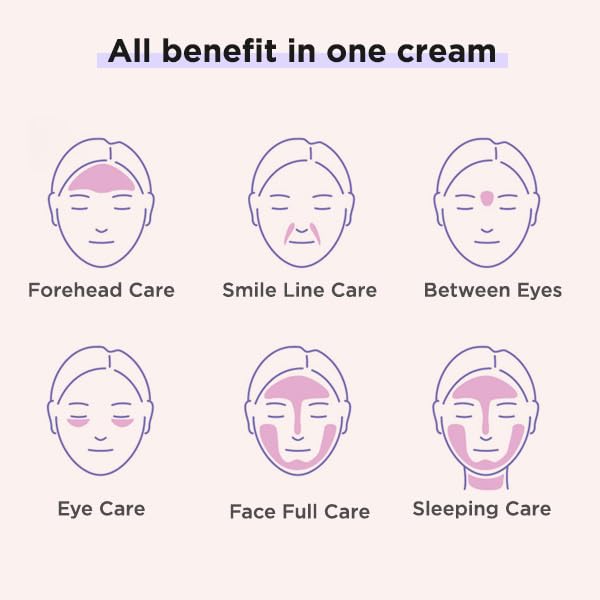 DEWYCEL EYE PLUS CREAM with Adenosine, Madecassoside, and Peptide Complex for Wrinkles, Dark Circles, and Dullness | Premium Korean Skincare | 1.0 fl oz / 29.6 ml