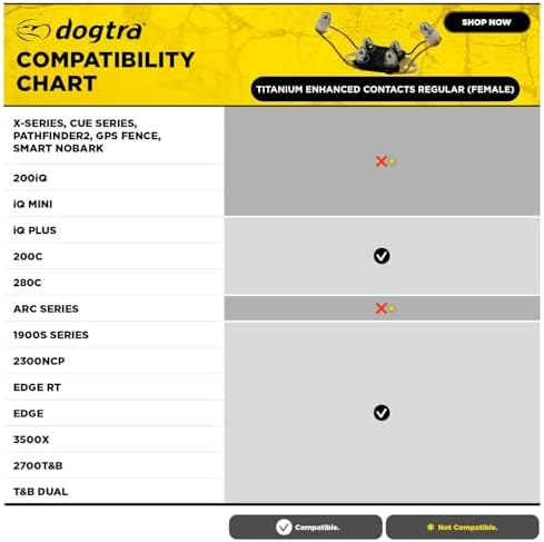 Dogtra Titanium Enhanced Winged Contact Points Regular – Female – E-Collar for Dogs Training – Flexi Fin Design for Sensitive Skin & Contact – Fits Most (Not X Series, 200iQ, NoBark, PATHFINDER2)
