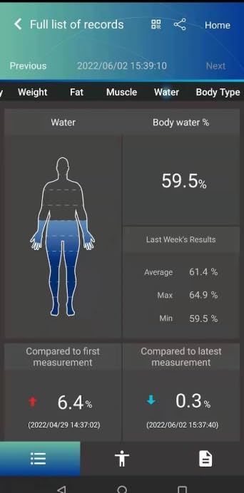 Charder Segmental BIA Body Composition Analyzer Scale U310 with Bluetooth