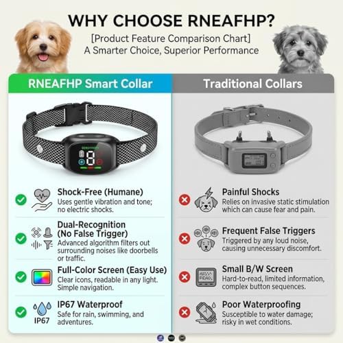 Anti Bark Vibration Collar Device for Large Medium Small Dogs 6-150lbs Smart Ai Automatic Puppy Dog Beep No Shock Barking Training Collars Rechargeable IP67 Waterproof Adjustable 8 Sensitivity